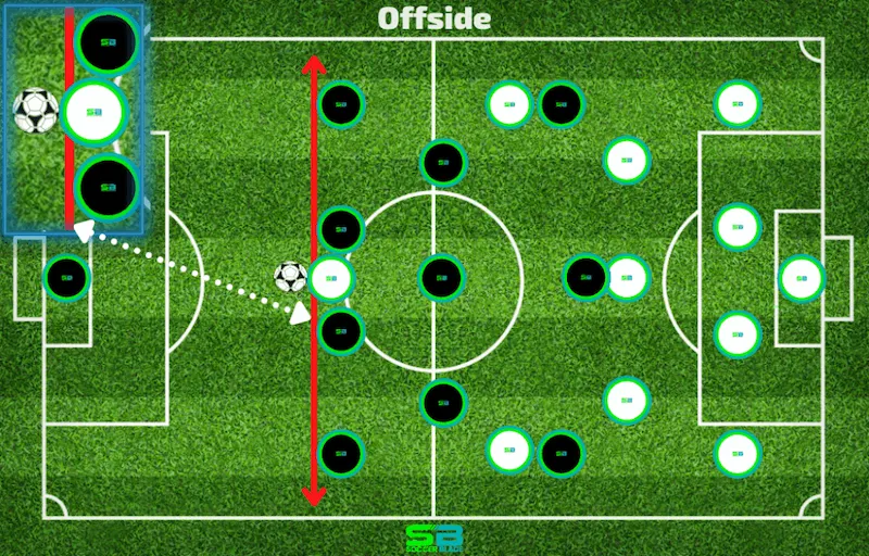 Offside Rules in Football - Understanding FIFA Law XI in Detail